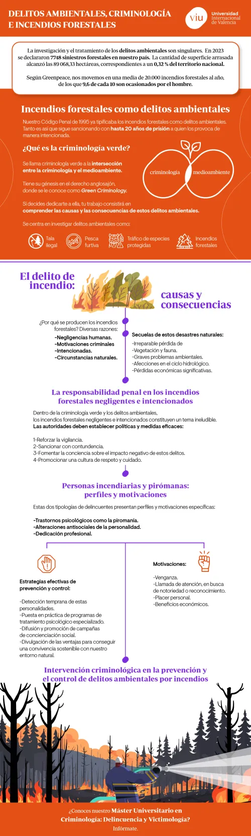 delitos-ambientales-criminologia delitos-ambientales-cambio-climatico