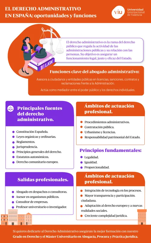  infografia-que-habla-sobre-el-derecho-administrativo-en-espana-oportunidades-y-funciones
