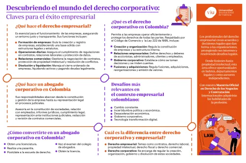diferencia-entre-derecho-corporativo-y-empresarial