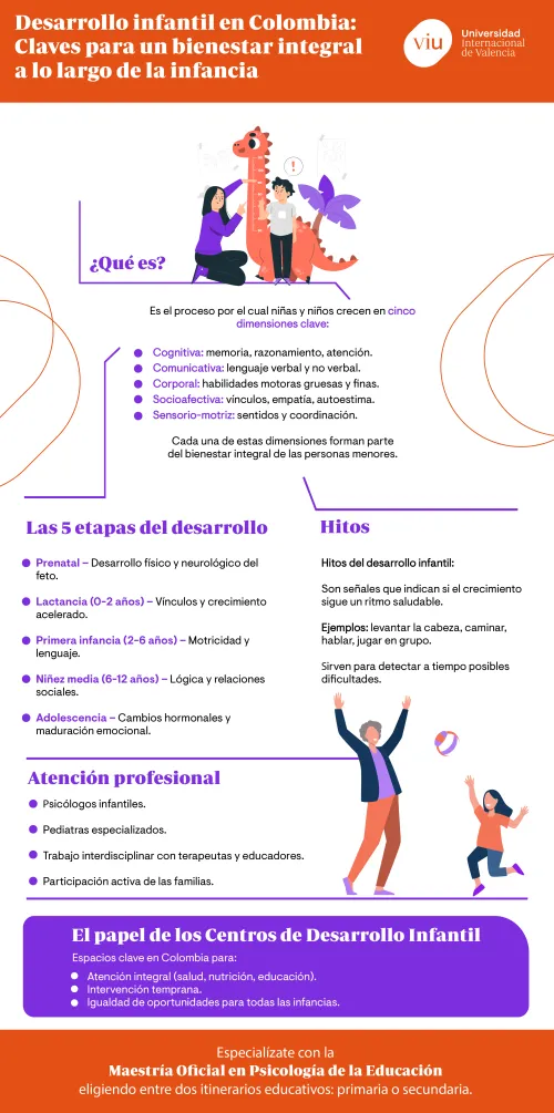 infografia-que-habla-sobre-el-desarrollo-infantil-en-colombia-y-sus-dimensiones-clave
