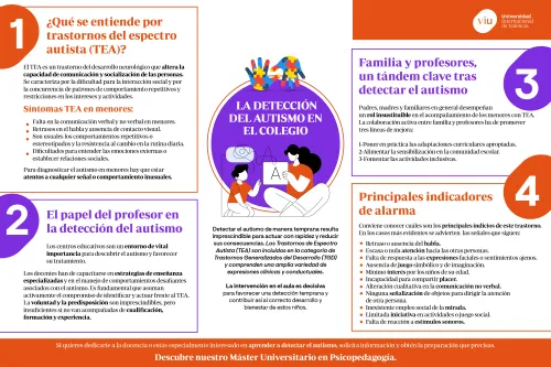 detectar-el-autismo-de-manera-temprana principales-indicadores-para-detectar-el-autismo