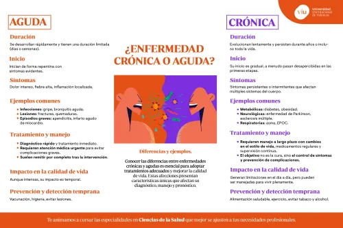 infografia-que-habla-sobre-las-diferencias-y-ejemplos-entre-enfermedad-cronica-y-aguda