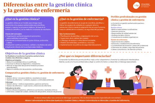 diferencias-gestion-clinica-enfermeria infografia-que-habla-sobre-la-gestion-clinica-y-la-gestion-de-enfermeria-sus-objetivos-perfiles-profesionales-y-comparativa