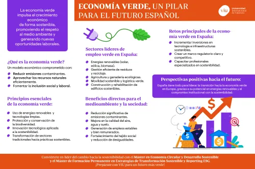 economia-verde-futuro-espana infografia-que-habla-sobre-la-economia-verde-en-espana-beneficios-retos-y-perspectivas