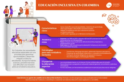 infografia-que-habla-sobre-la-educacion-inclusiva-en-colombia-caracteristicas-avances-y-retos