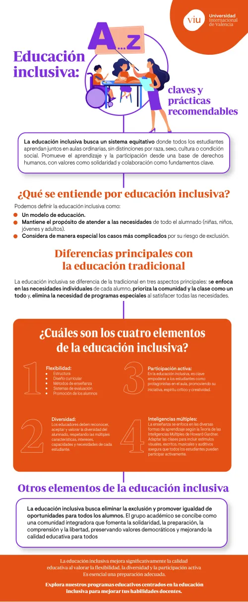 elementos-educacion-inclusiva educacion-inclusiva-igualdad-oportunidades-alumnos