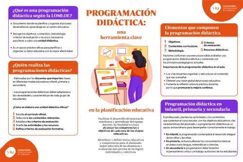 elementos-programacion-didactica programacion-didactica-infantil-primaria-secundaria