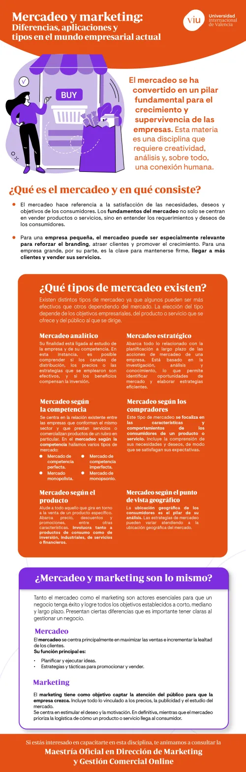 en-que-consiste-el-mercadeo que-tipos-de-mercadeo-existen