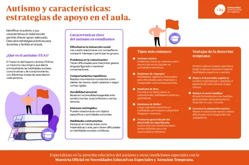 estrategias-apoyo-autismo infografia-que-habla-sobre-autismo-y-caracteristicas-con-estrategias-de-apoyo-en-el-aula