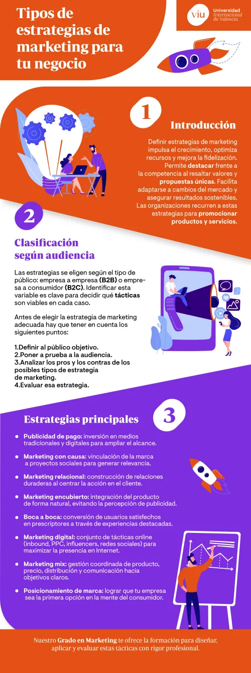 estrategias-de-marketing-para-negocio infografia-que-habla-sobre-los-tipos-de-estrategia-de-marketing-para-negocio-b2b-b2c-y-su-aplicacion