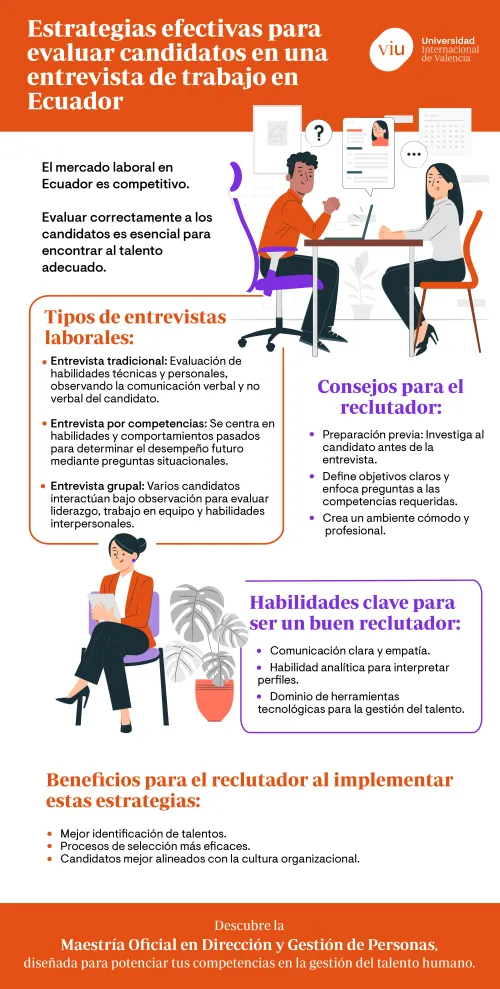 estrategias-efectivas-evaluar-candidatos-entrevista-de-trabajo infografia-que-habla-sobre-estrategias-efectivas-para-evaluar-candidatos-entrevista-de-trabajo-en-ecuador