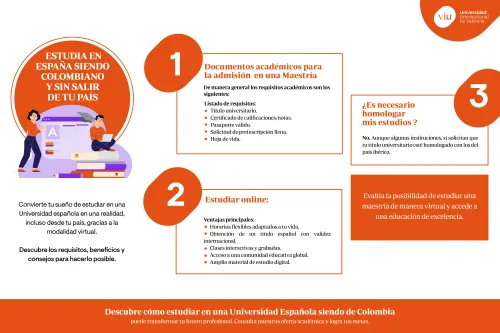 estudiar-en-espana-siendo-colombiano-sin-salir-de-tu-pais infografia-que-explica-como-estudiar-en-espana-siendo-colombiano-sin-salir-de-tu-pais