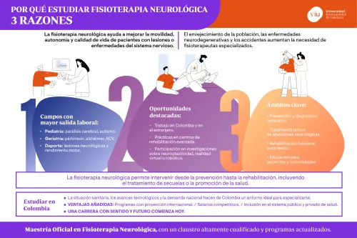 estudiar-fisioterapia-neurologica-infografia infografia-que-habla-sobre-las-razones-para-estudiar-fisioterapia-neurologica-campos-laborales-y-oportunidades