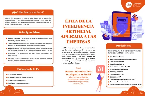 etica-de-la-inteligencia-artificial-aplicada-a-las-empresas infografia-que-explica-la-etica-de-la-inteligencia-artificial-aplicada-a-las-empresas-principios-buen-uso-profesiones