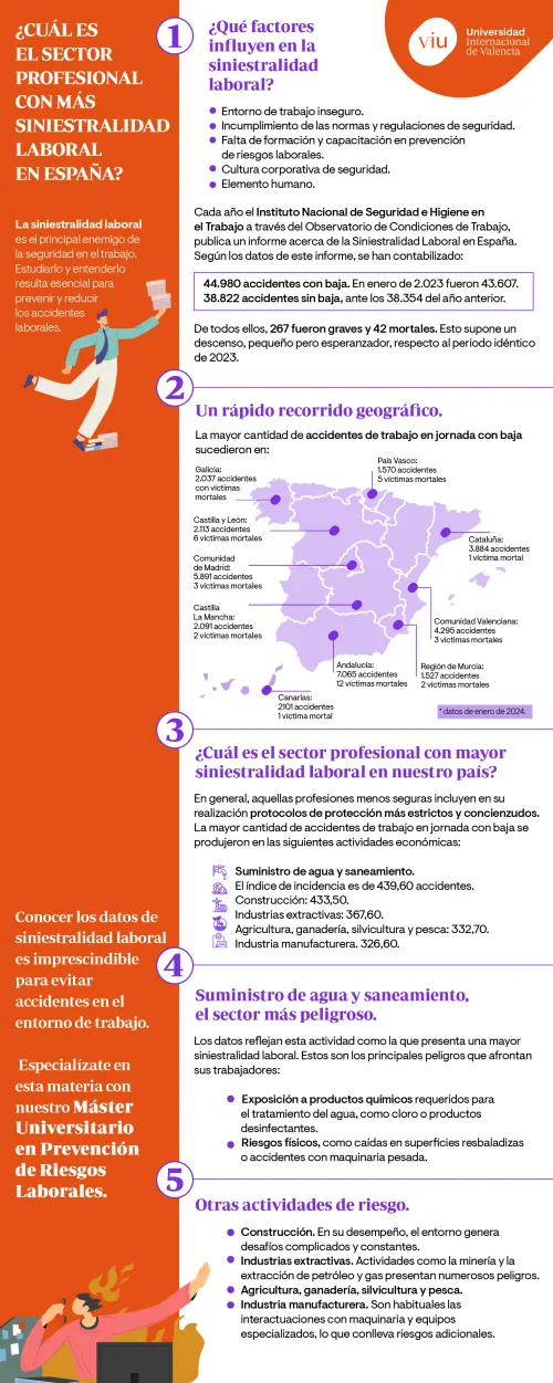 factores-influyen-siniestralidad-laboral datos-de-siniestralidad-laboral-en-espana