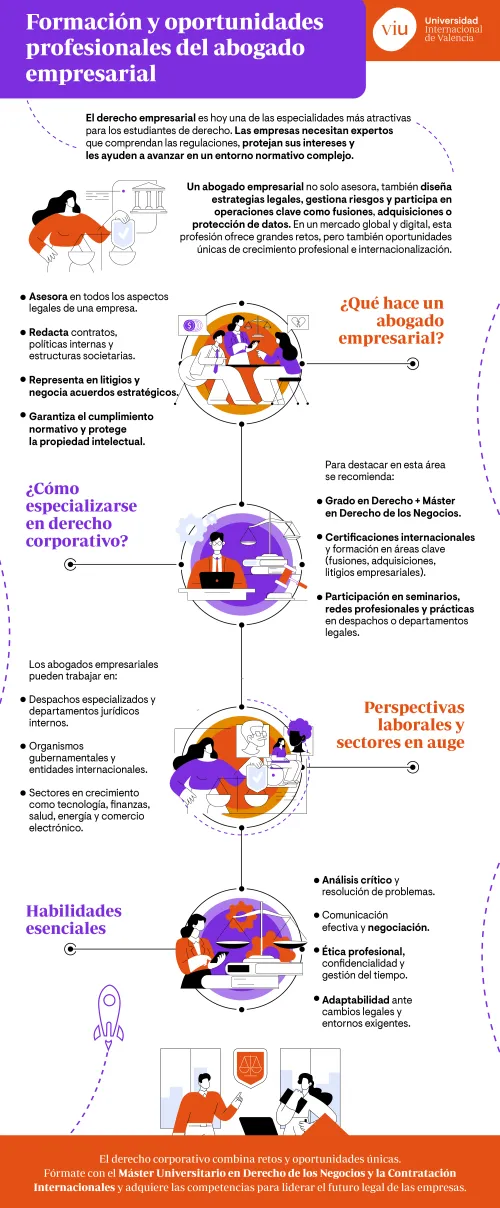 formacion-abogado-empresarial infografia-que-habla-sobre-la-formacion-y-oportunidades-del-abogado-empresarial-en-el-derecho-corporativo