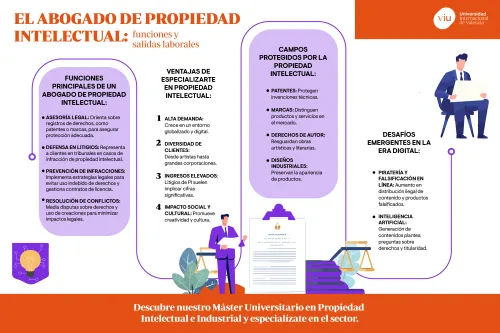 funciones-abogado-de-propiedad-intelectual infografia-que-habla-sobre-el-abogado-de-propiedad-intelectual-funciones-ventajas-desafios