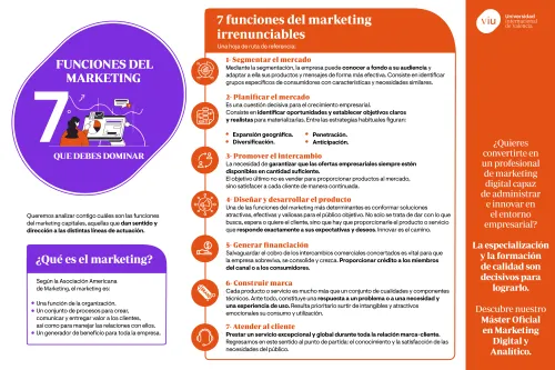 funciones-del-marketing-ineludibles siete-funciones-del-marketing-irrenunciables