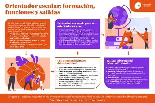 infografia-que-habla-sobre-las-funciones-del-orientador-escolar-formacion-y-salidas-laborales