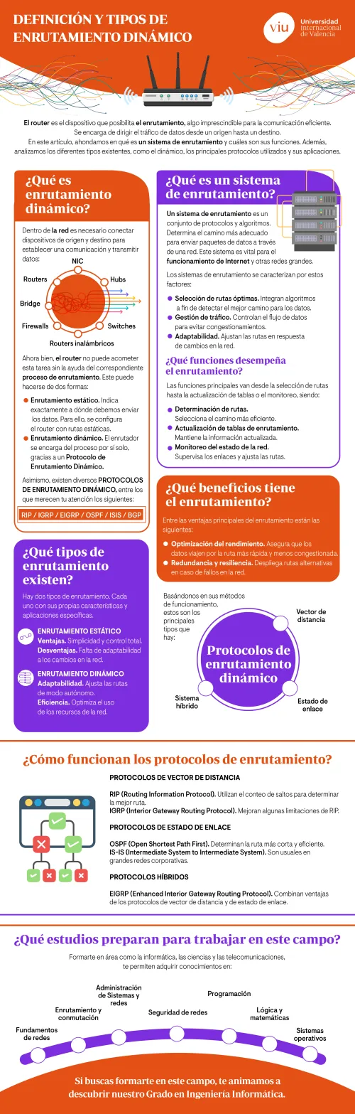 funciones-enrutamiento-dinamico beneficios-enrutamiento-dinamico