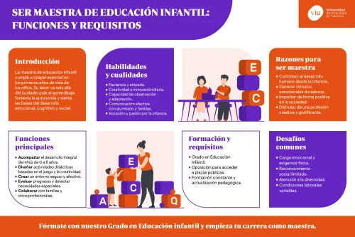 funciones-maestra-de-educacion-infantil infografia-que-habla-sobre-las-funciones-y-requisitos-para-ser-maestra-de-educacion-infantil