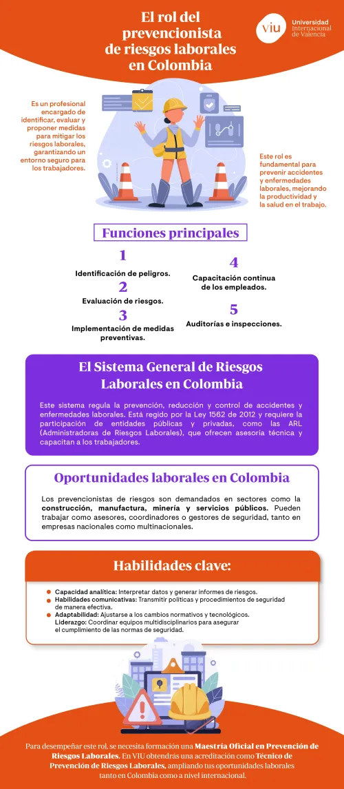 infografia-que-explica-el-rol-del-prevencionista-de-riesgos-laborales-en-colombia