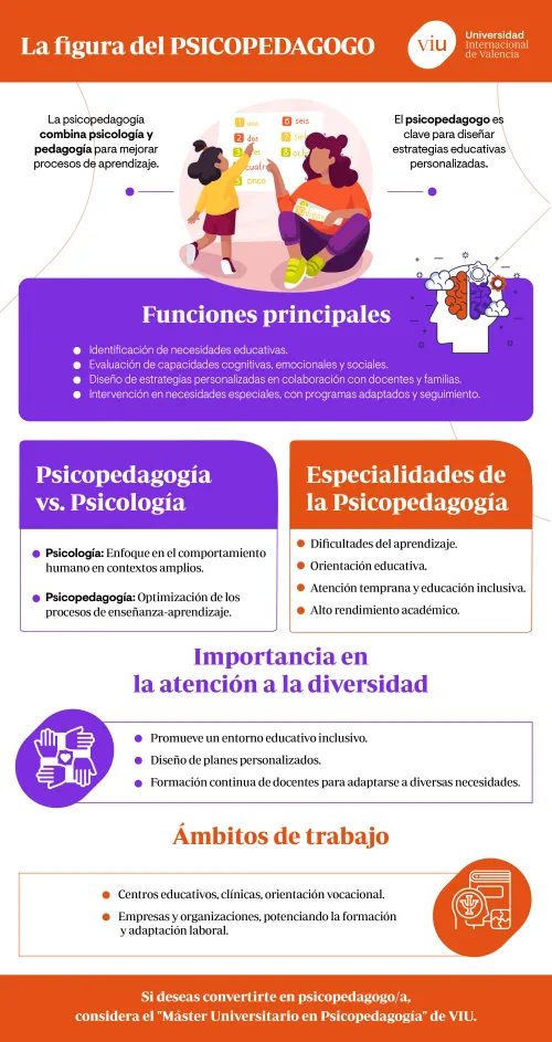 funciones-principales-psicopedagogo infografia-donde-explica-las-funciones-principales-del-psicopedagogo