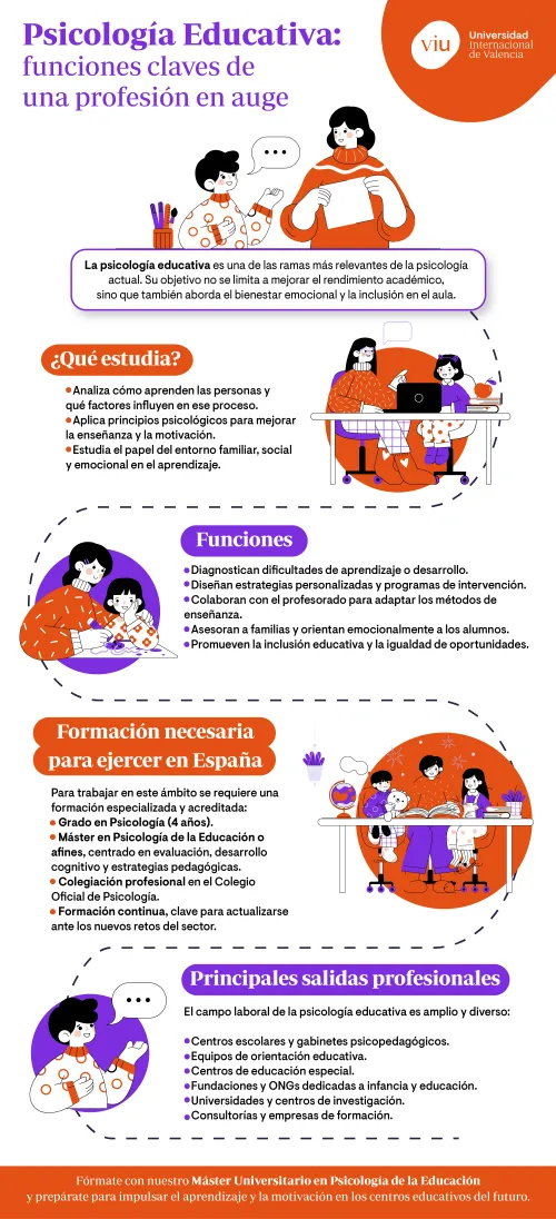 infografia-que-habla-sobre-la-psicologia-educativa-sus-funciones-formacion-necesaria-en-espana-y-principales-salidas-profesionales