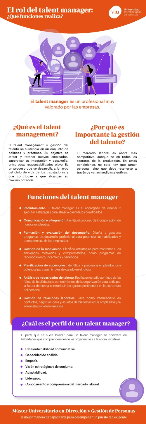 funciones-talent-manager infografia-que-explica-el-rol-del-talent-manager