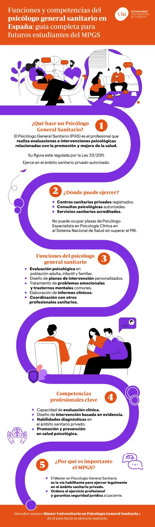 funciones-y-competencias-del-psicologo-general-sanitario-en-espana infografia-que-habla-sobre-las-funciones-del-psicologo-general-sanitario