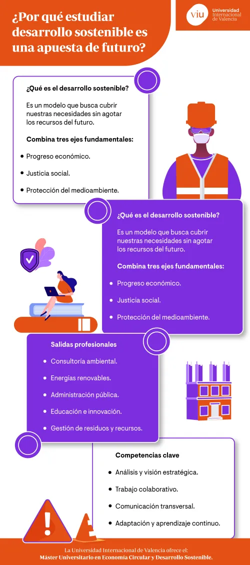 infografia-que-habla-sobre-el-futuro-del-desarrollo-sostenible-sus-ejes-y-salidas-profesionales