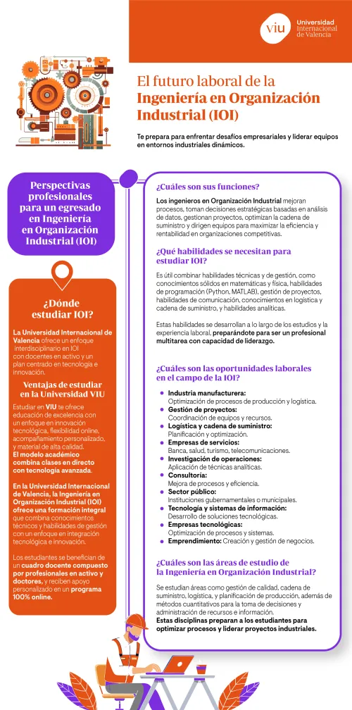 futuro-laboral-de-la-ingenieria-en-organizacion-industrial funciones-ingenieria-en-organizacion-industrial