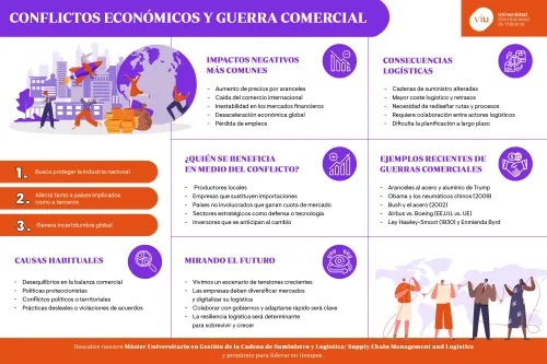 guerra-comercial-conflictos-economicos infografia-que-habla-sobre-la-guerra-comercial-y-los-conflictos-economicos-sus-impactos-causas-y-consecuencias-logisticas