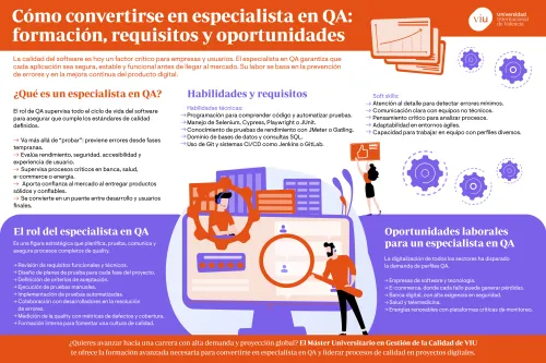 guia-especialista-en-qa-viu infografia-que-habla-sobre-como-convertirse-en-especialista-en-qa-formacion-habilidades-tecnicas-y-oportunidades-laborales