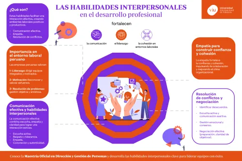 infografia-que-habla-sobre-las-habilidades-interpersonales-en-el-desarrollo-profesional-comunicacion-empatia-y-resolucion-de-conflictos