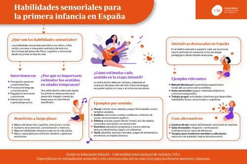 habilidades-sensoriales-primera-infancia infografia-que-habla-sobre-habilidades-sensoriales-para-la-primera-infancia-en-espana
