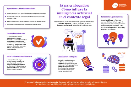 ia-para-abogados-infografia infografia-que-habla-sobre-como-la-inteligencia-artificial-influye-en-el-contexto-legal-beneficios-retos-y-tendencias