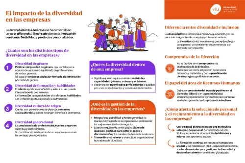 impacto-de-la-diversidad-en-las-empresas tipos-de-diversidad-en-las-empresas