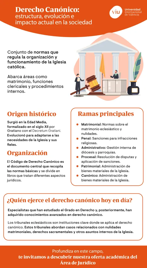 impacto-sociedad-derecho-canonico infografia-que-habla-sobre-el-derecho-canonico-origen-ramas-organizacion-quien-lo-ejerce