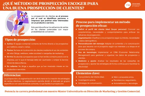 infografia-que-explica-el-metodo-de-prospeccion