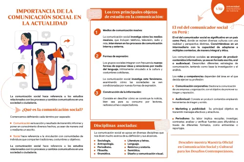 infografia-que-explica-la-importancia-comunicacion-social-y-rol-comunicador