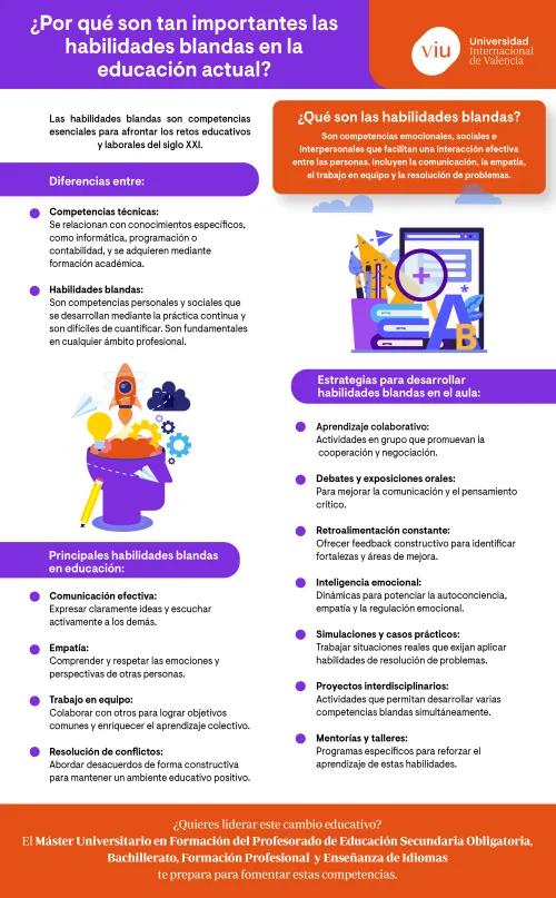 importancia-habilidades-blandas infografia-que-habla-sobre-la-importancia-de-las-habilidades-blandas-en-la-educacion-actual