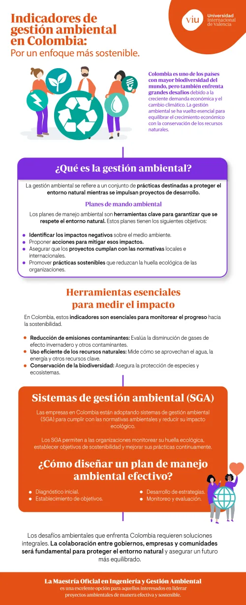 indicadores-de-gestion-ambiental-en-colombia infografia-que-habla-sobre-la-gestion-ambiental-en-colombia-que-es-herramientas-sistemas