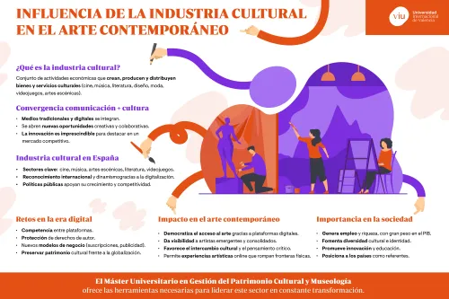 influencia-industria-cultural infografia-que-habla-sobre-la-influencia-de-la-industria-cultural-en-el-arte-contemporaneo-y-su-impacto-social