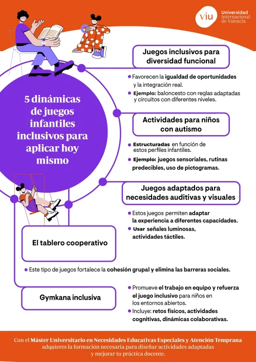Infografía sobre el juego inclusivo para niños con NEE que detalla 5 dinámicas educativas.