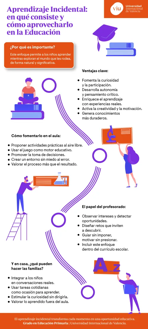 infografia-aprendizaje-incidental infografia-que-habla-sobre-el-aprendizaje-incidental-en-que-consiste-y-como-aprovecharlo-en-la-educacion