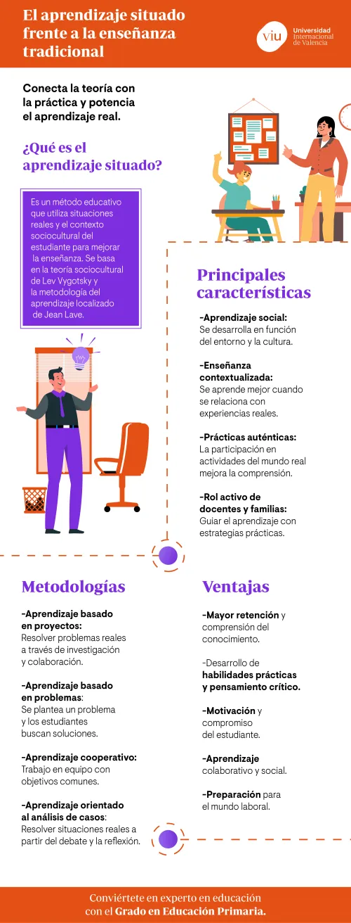 infografia-aprendizaje-situado infografia-que-habla-sobre-el-aprendizaje-situado-sus-caracteristicas-y-metodologias