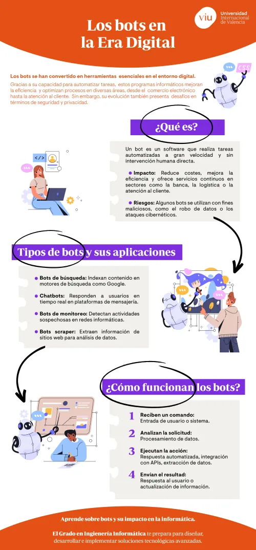 infografia-bots-informatica infografia-que-habla-sobre-los-bots-en-informatica-tipos-y-aplicaciones-en-la-web
