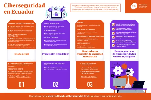 infografia-ciberseguridad-ecuador infografia-que-habla-sobre-la-ciberseguridad-en-ecuador-amenazas-ciberataques-y-medidas-de-proteccion