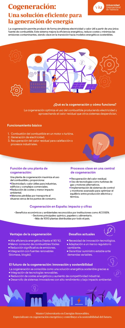 infografia-cogeneracion-energetica infografia-que-habla-sobre-la-cogeneracion-energetica-funcionamiento-ventajas-y-futuro-sostenible